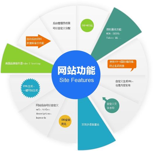 张家港网站建设_网站建设是企业形象的宣传员