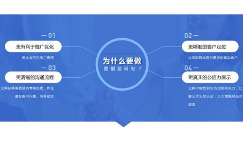 吴江网站建设_互联网公司的建站流程